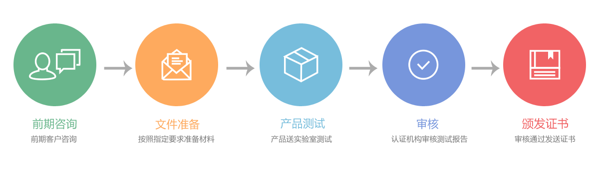 公司实力